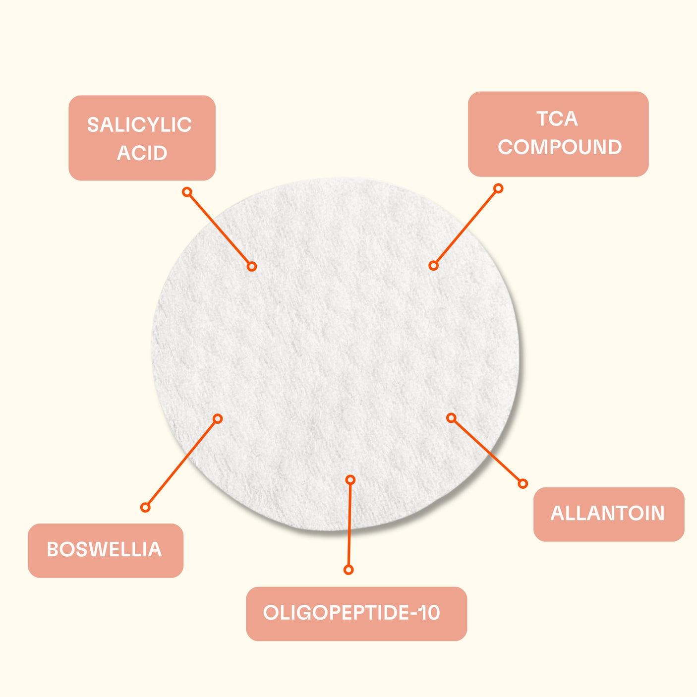 Fawn Acne Clearing Wipes